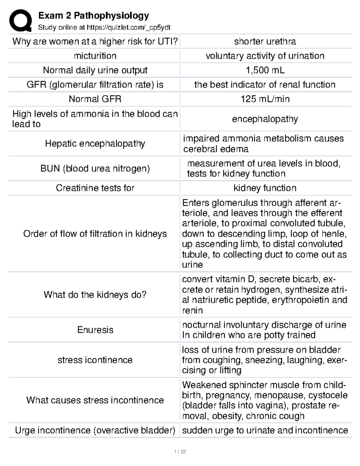 Quizlet Pathophysiology Exam 2 - t6p5sm0