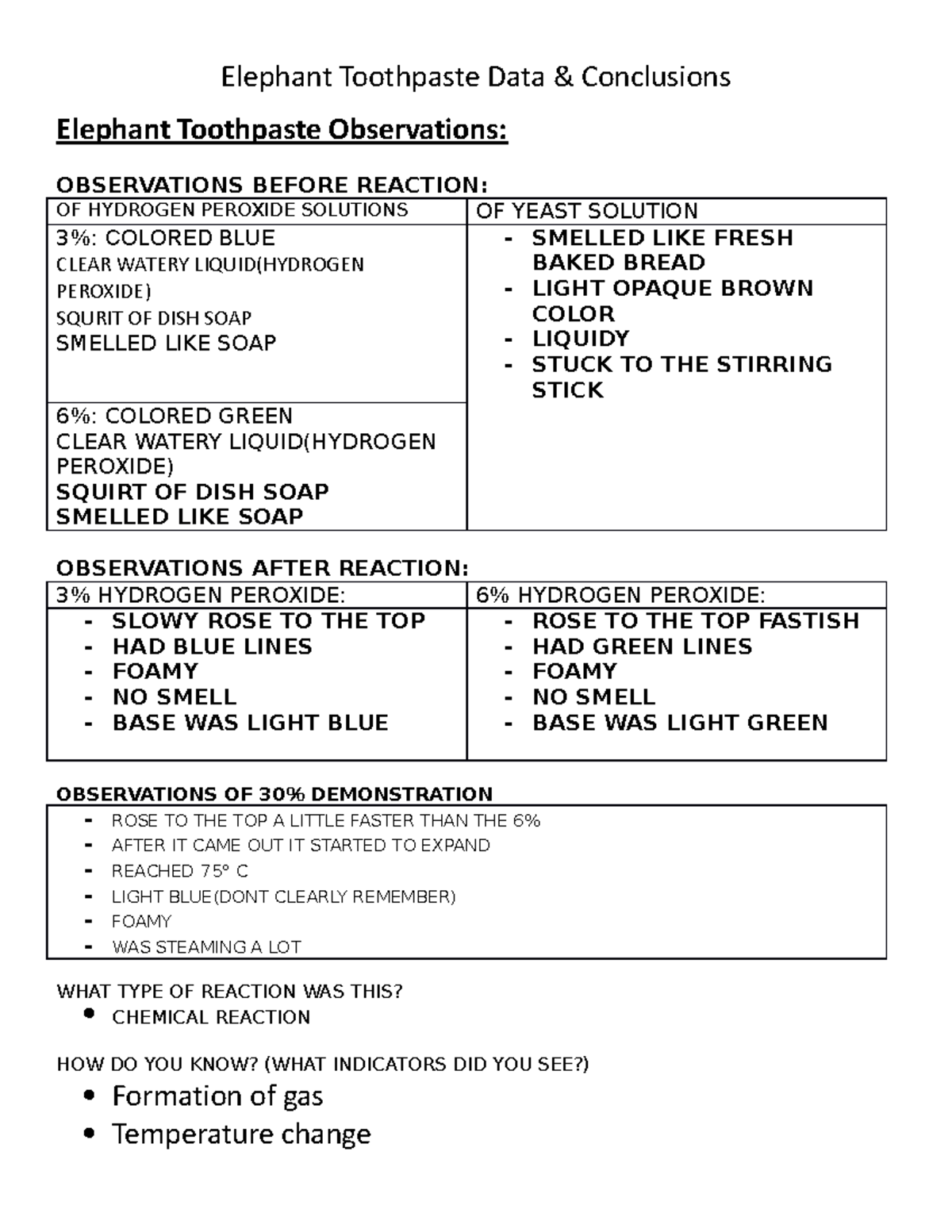 Elephant+Toothpaste+Student+Data+Sheet+20.21 copy - Elephant Toothpaste