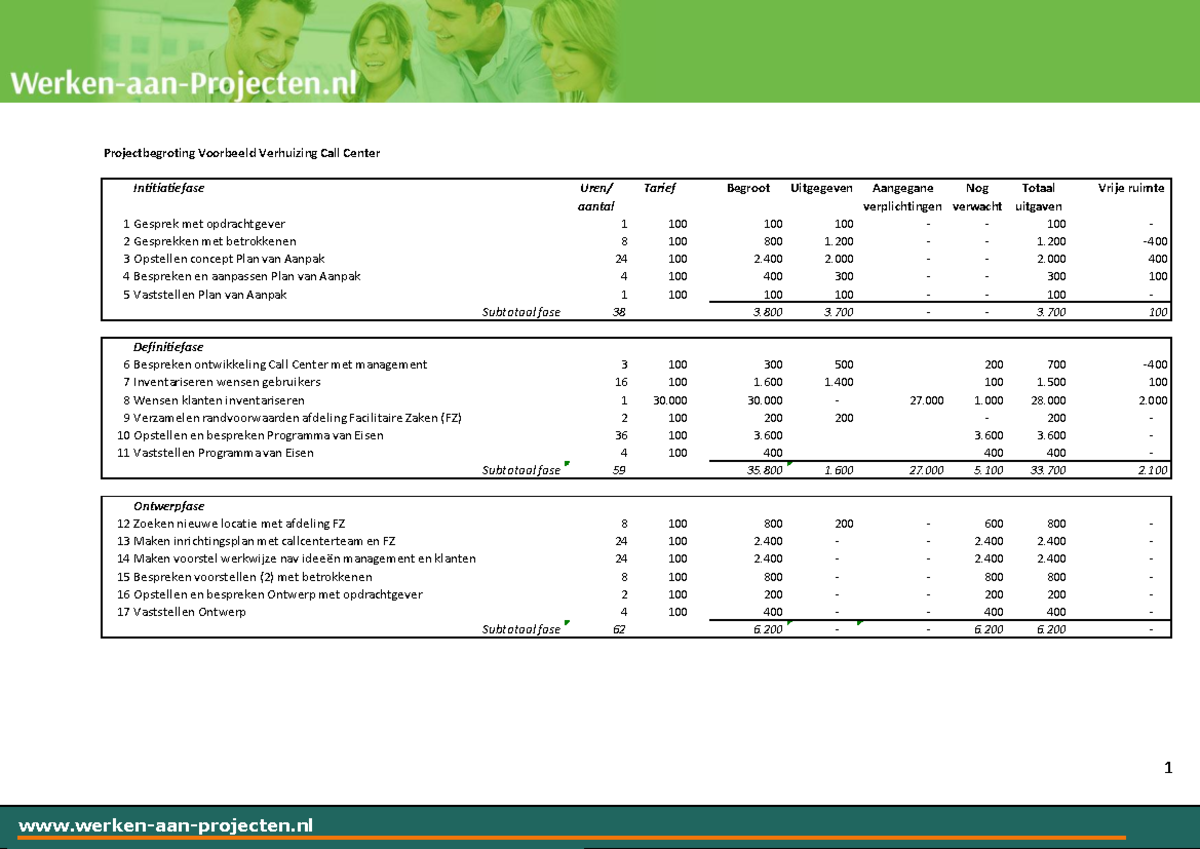 Projectbegrotingvoorbeeld  1 Projectbegroting Voorbeeld Verhuizing