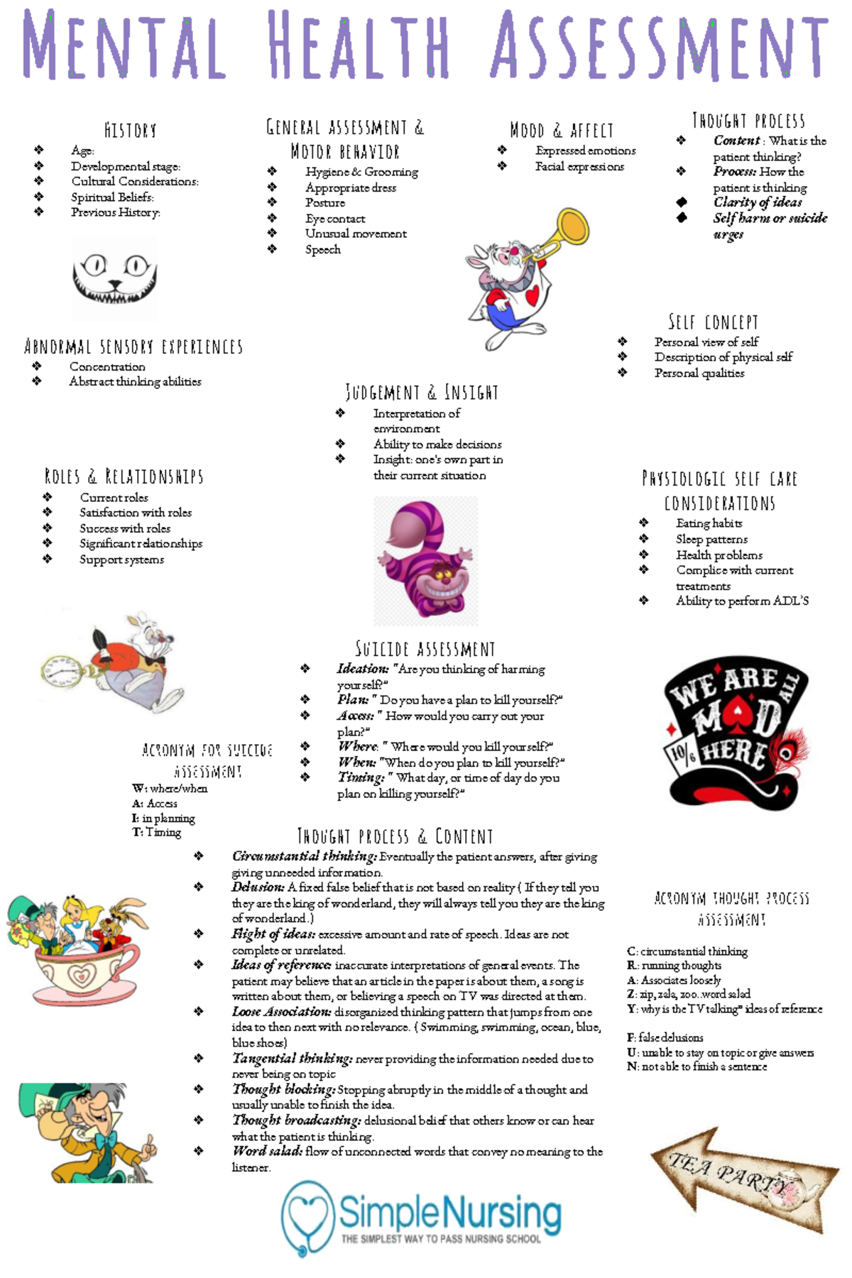 Assessment of Mental Health - History Age: Developmental stage ...