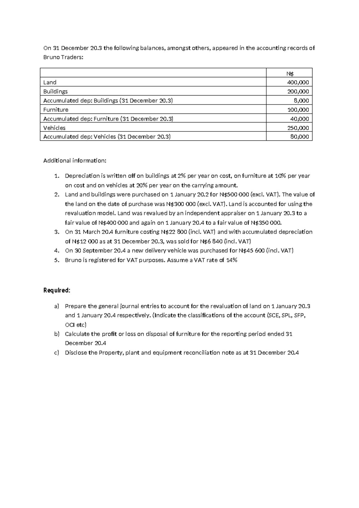 Bruno ppe note question on 31 december 20 the following balances