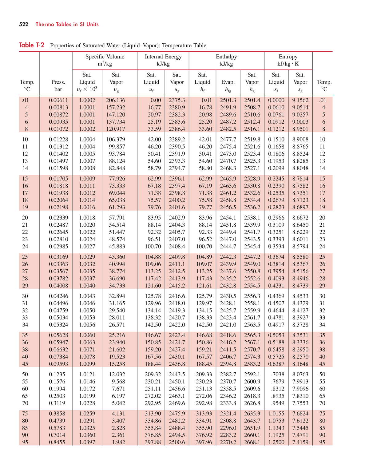 Temperature of steam table фото 16