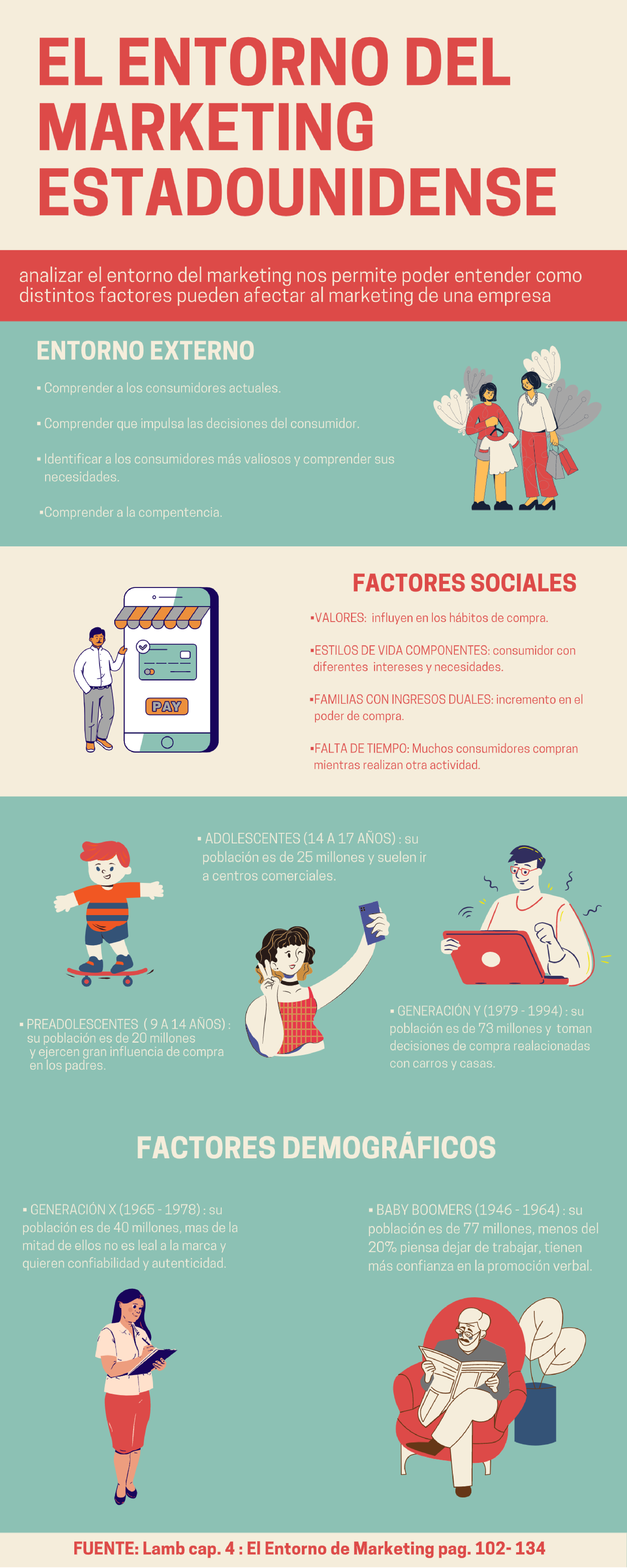 Infografia Entorno Del Marketing - Introducción Al Marketing ...