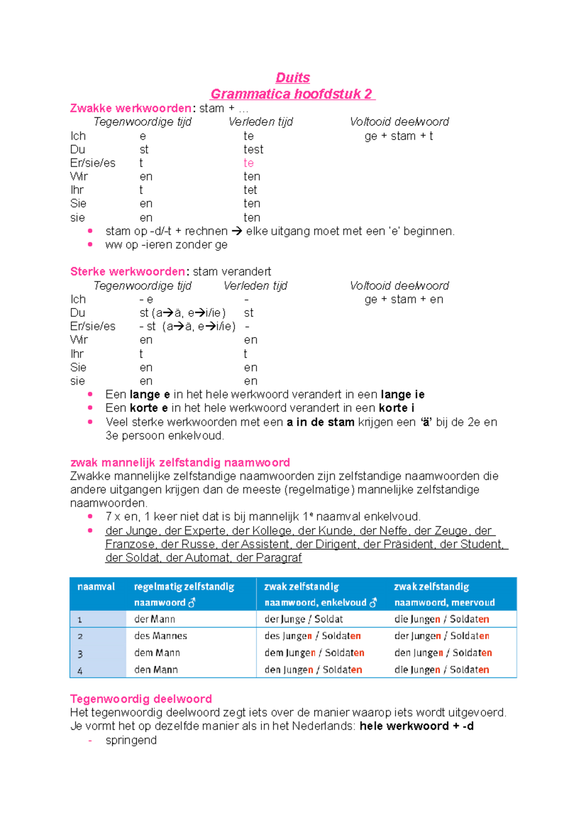Grammarica H2 - Duits grammatica - Duits Grammatica hoofdstuk 2 Zwakke ...