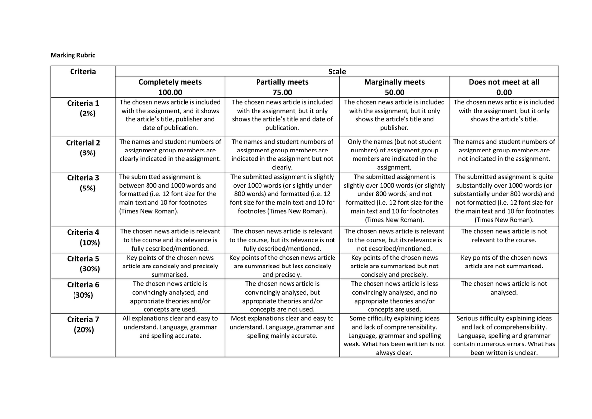 academic essay marking rubric