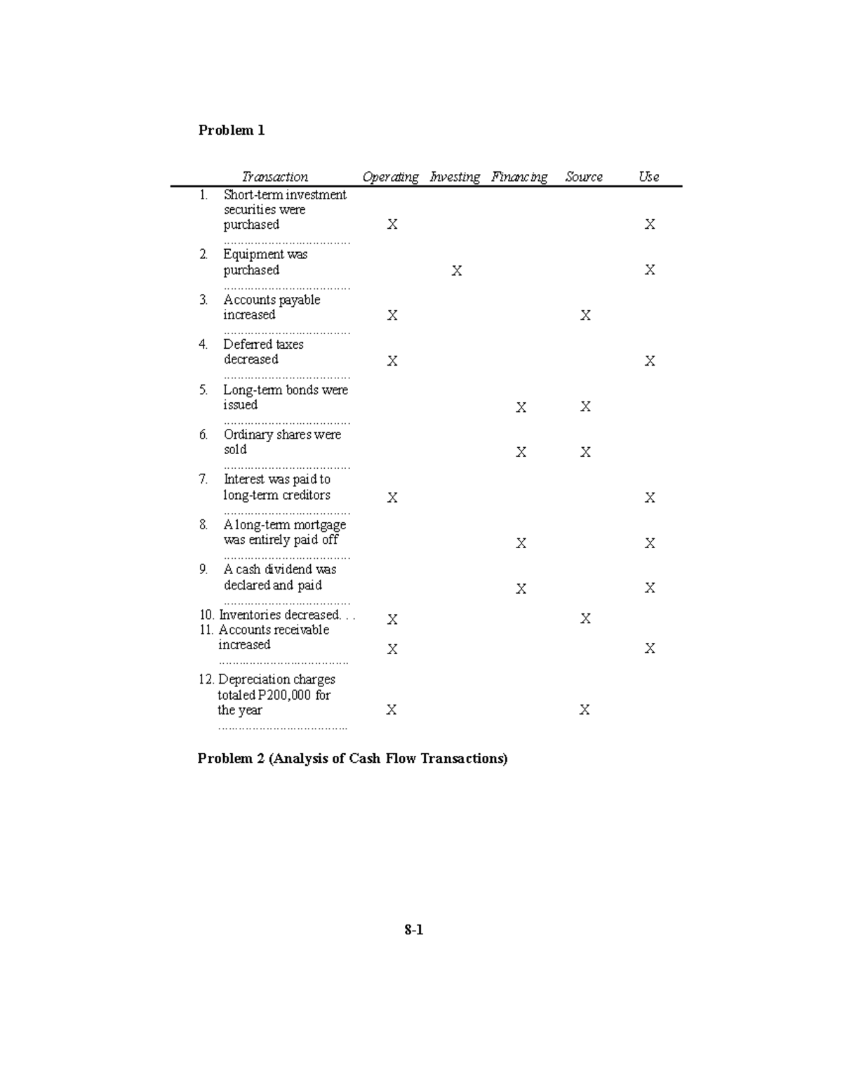 Chapter 9 COST Behavior Analysis AND USE part iv - Problem 1 ...