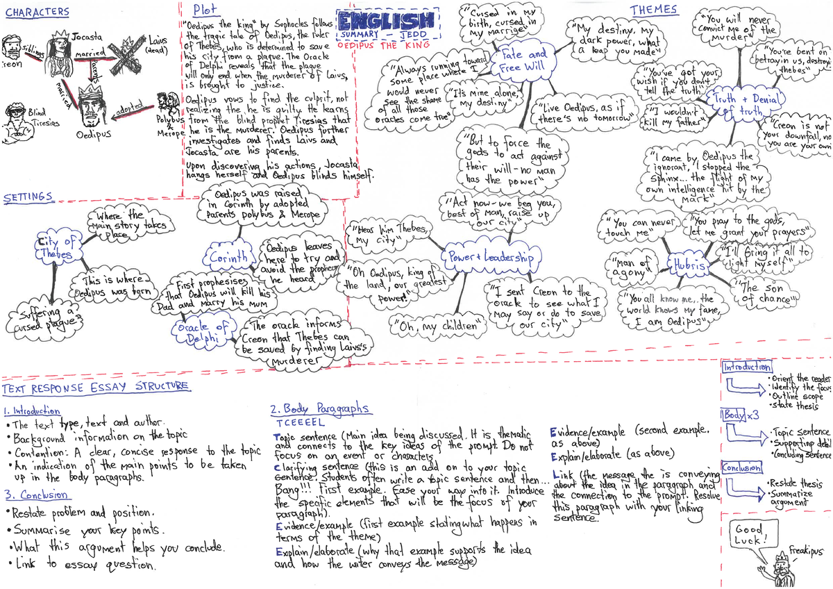 Oedipus summary CHARACTERS Plot Cuised in MY THEMES the king