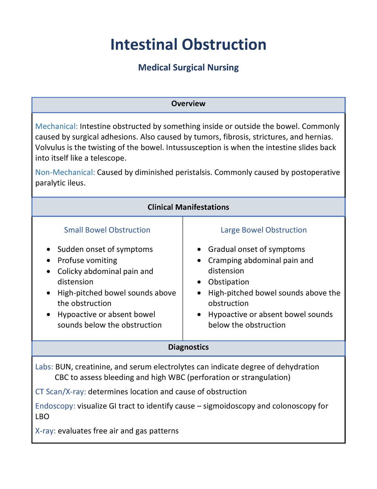 nursing case study of intestinal obstruction