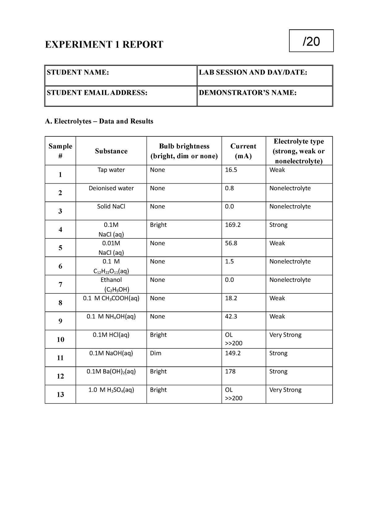 health chemistry laboratory experiments pdf