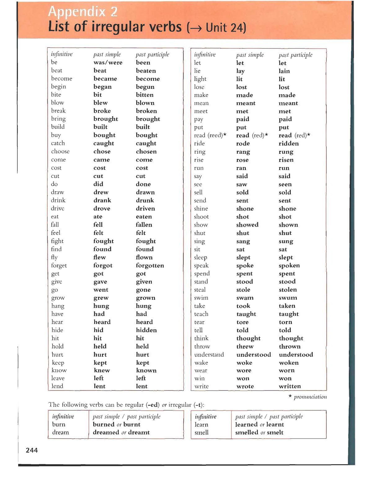 List of irregular verb - notes and examples - tiếng anh 1 - Studocu