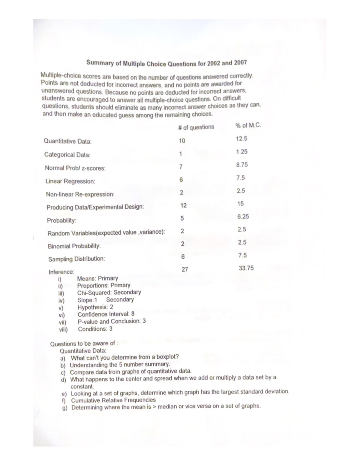 Summary of AP exam - An overarching extensive explanation of all the ...