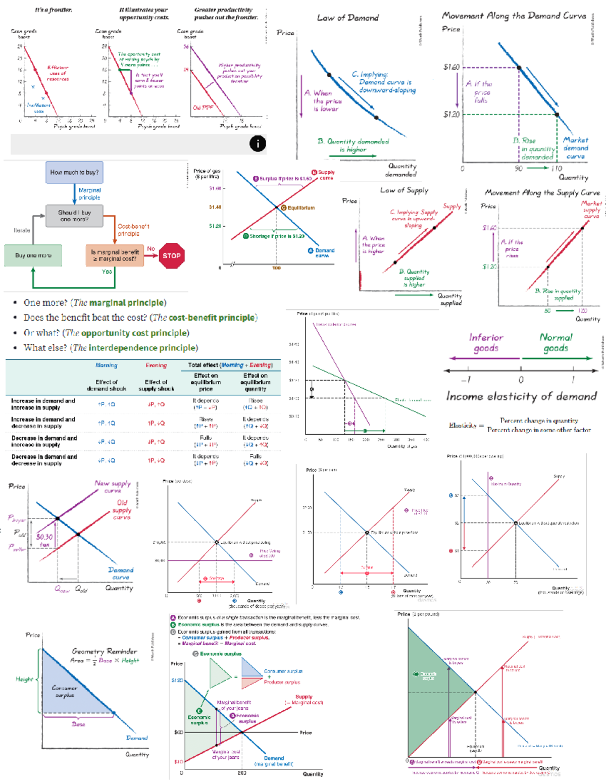 EC120 Cheat Sheet - ec 120 - Studocu