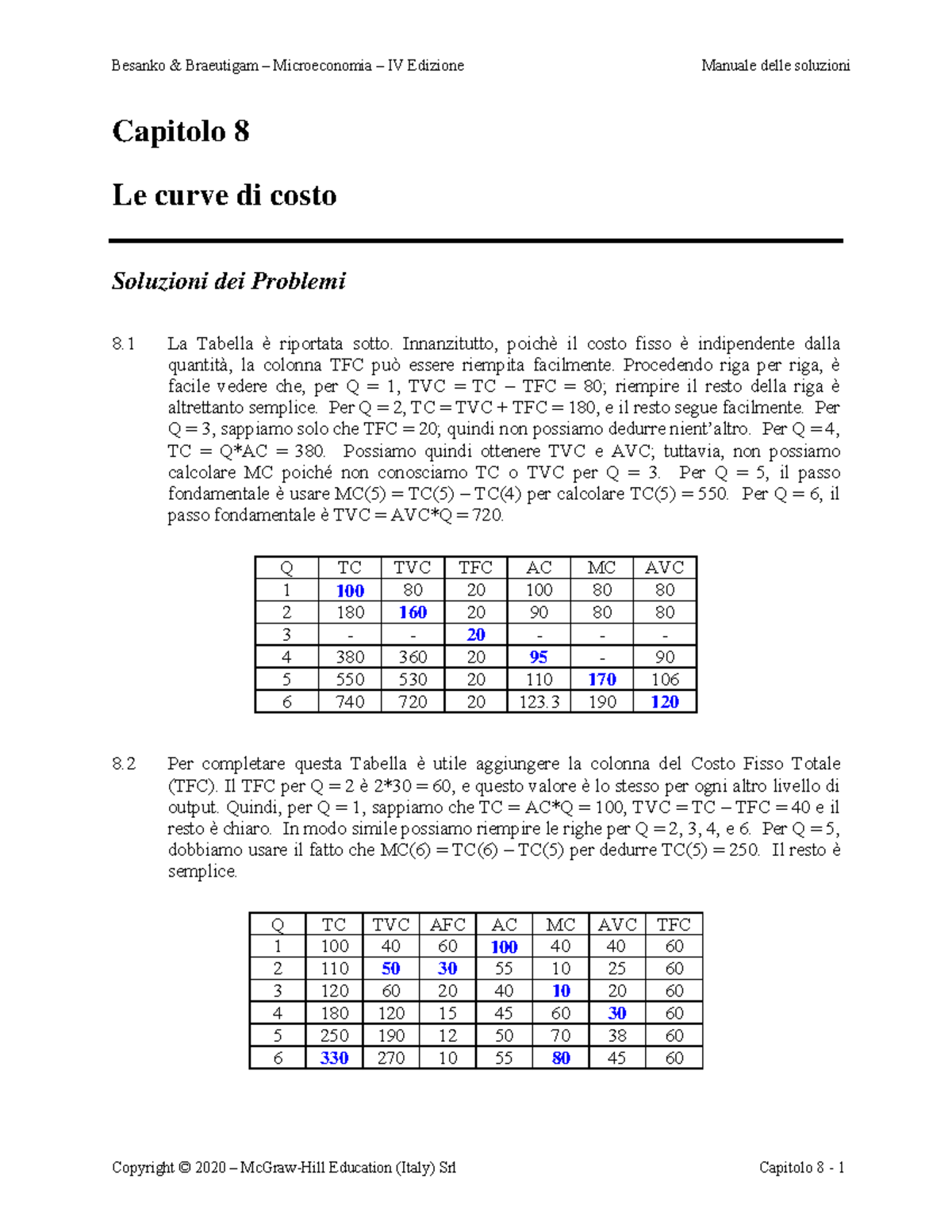 Ch8 - Microeconomia esercitazione - Capitolo 8 Le curve di costo ...