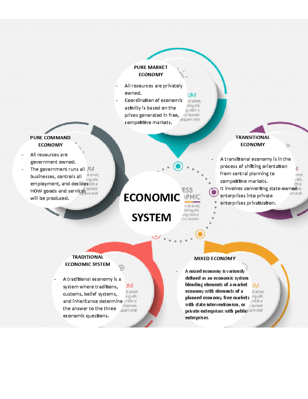 What Does The Term Mixed Economy Means