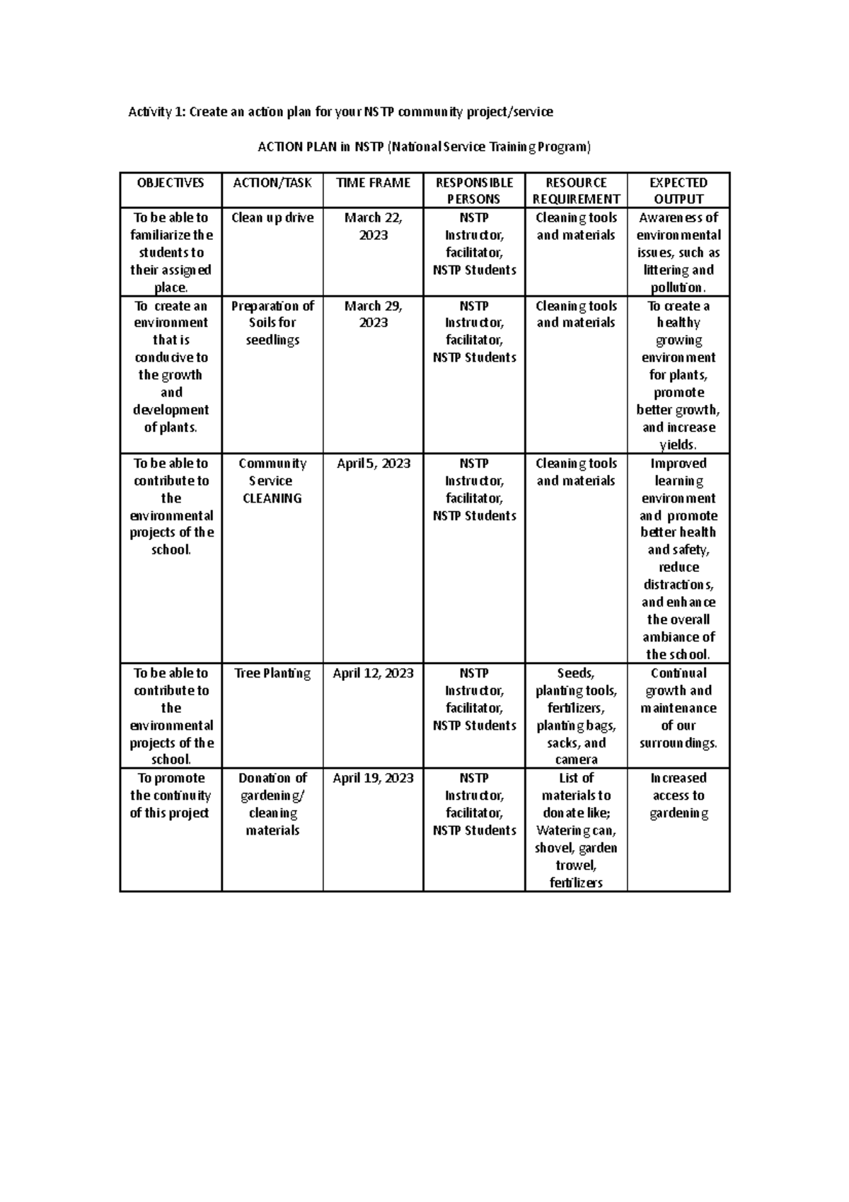 NSTP2-Action plan - Activity 1: Create an action plan for your NSTP ...