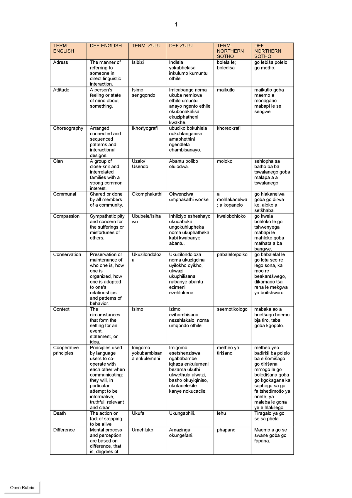 AFL1501 Glossary-3 - Lecture notes glossary - 1 TERMENGLISH ZULU Adress ...