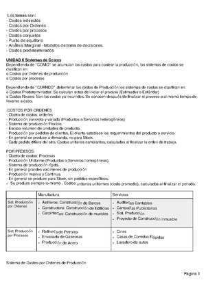 Unidad 1 (Produccion - Costo - Teoria general del costo - Contabilidad ...