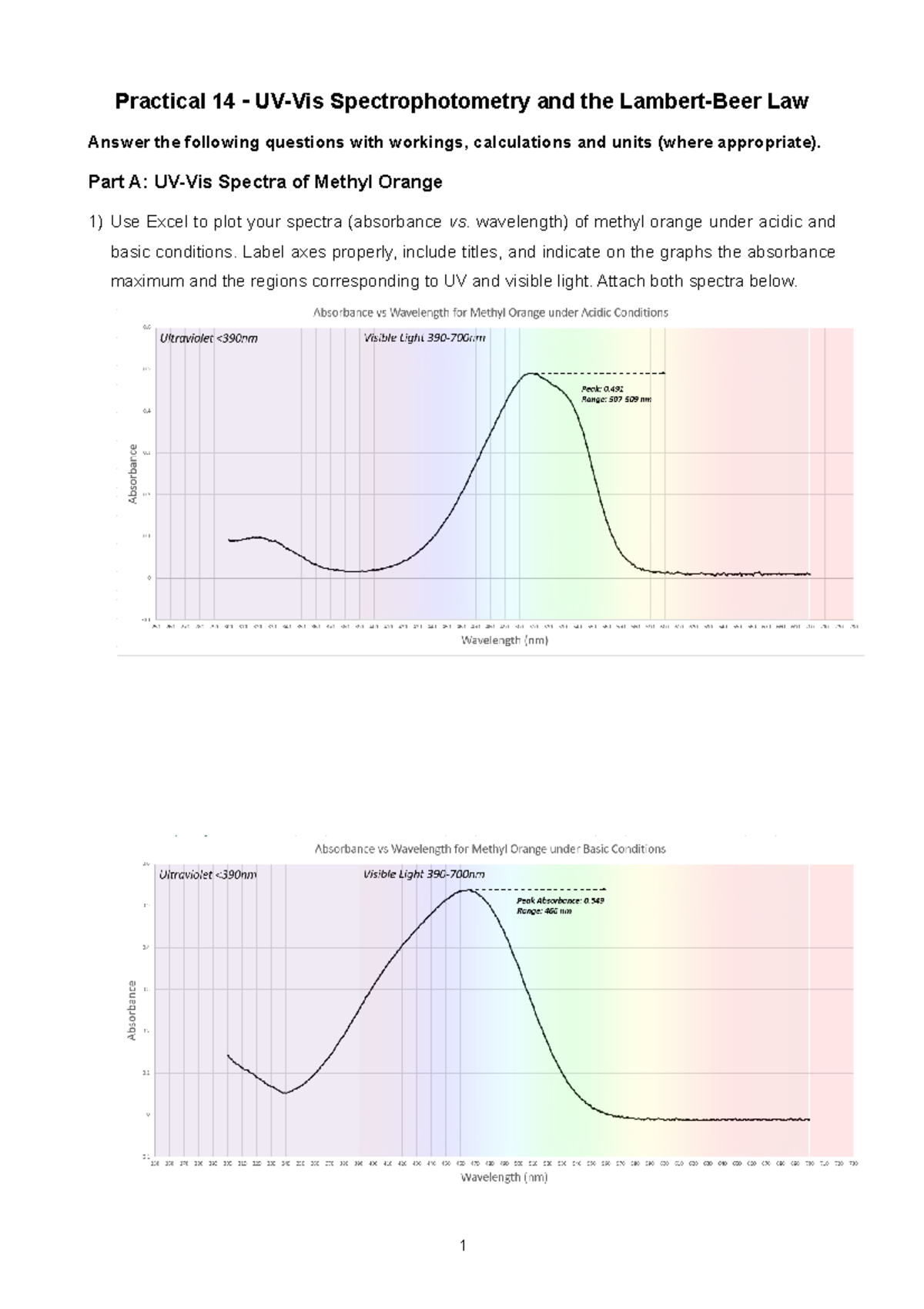 Practical 14 Completed - Practical 14 UV-Vis Spectrophotometry And The ...