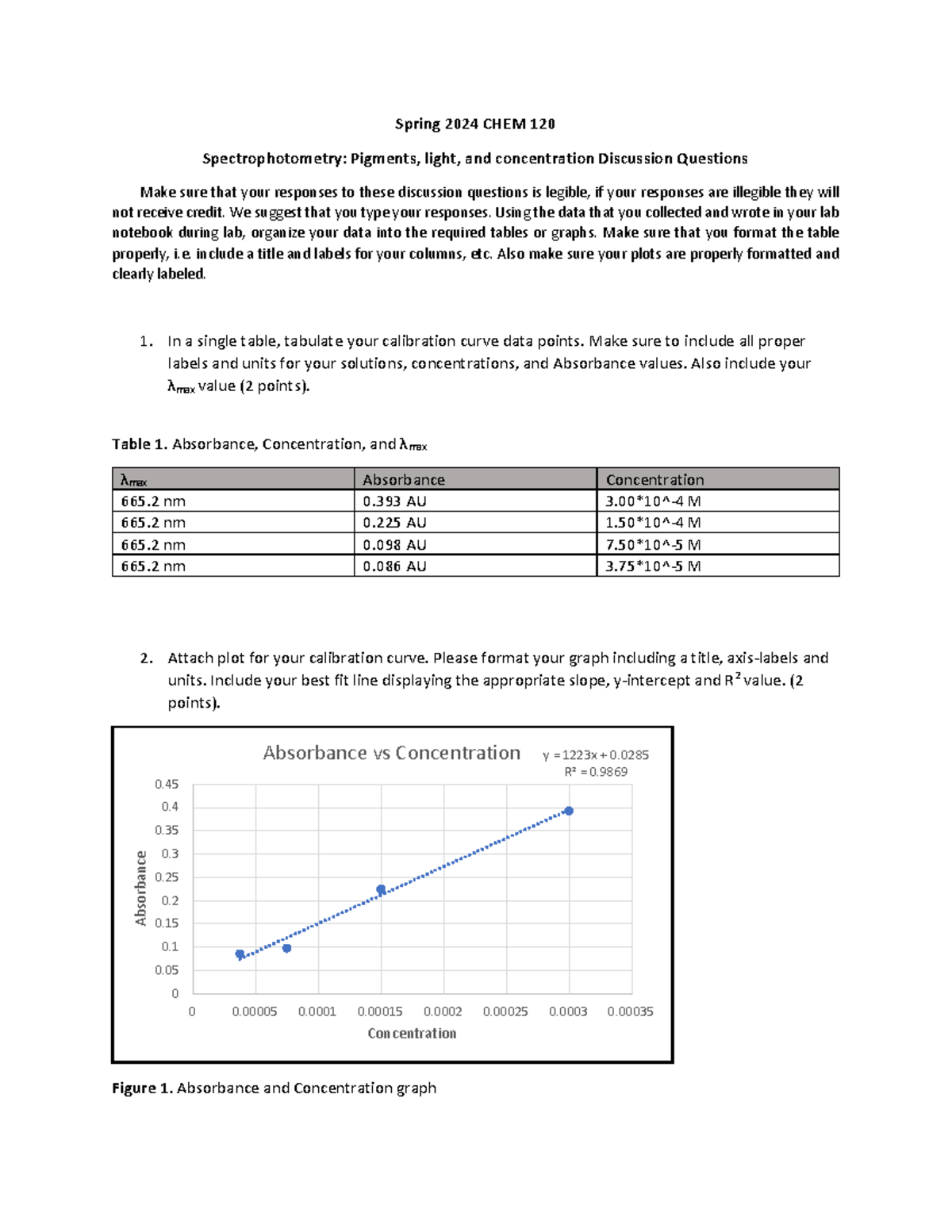 Lab 2 chem - lab - Spring 2024 CHEM 120 Spectrophotometry: Pigments ...