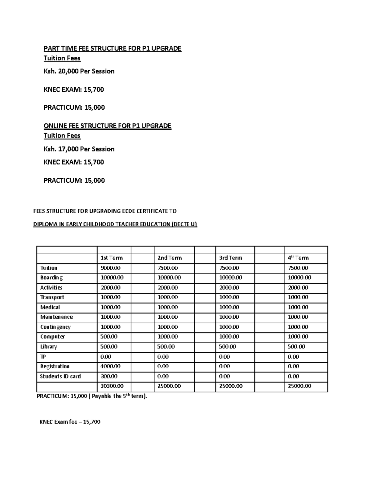 FEE Structure PART TIME FEE STRUCTURE FOR P1 UPGRADE Tuition Fees