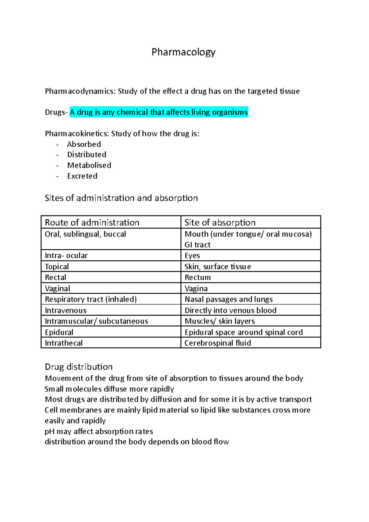 Pharmacology Anatomy and physiology Introduction to microbiology