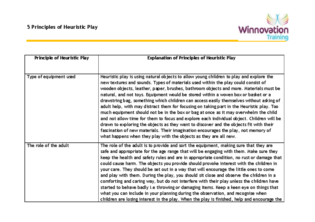 5 Principles of Heuristic Play chart - 5 Principles of Heuristic Play ...