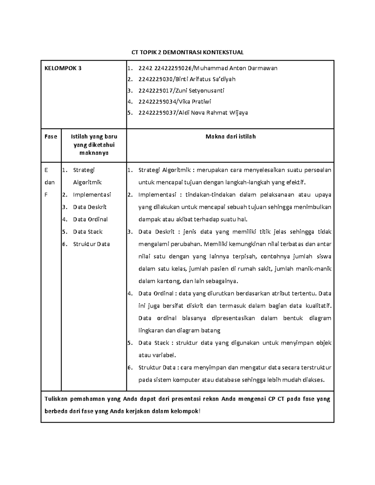 CT T2 Demonstrasi Kontekstual - CT TOPIK 2 DEMONTRASI KONTEKSTUAL ...