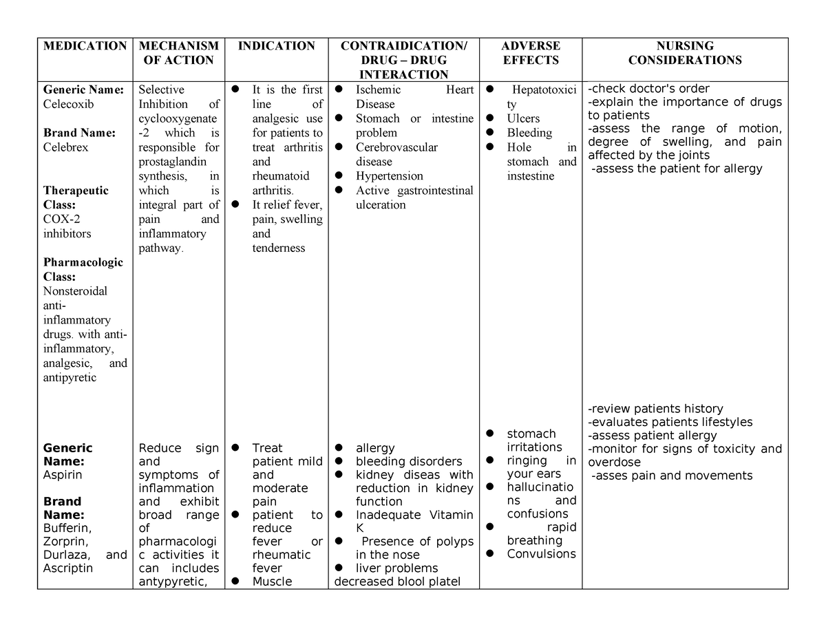 Drug-study- Pascor - Analysis - Medication Mechanism Of Action 