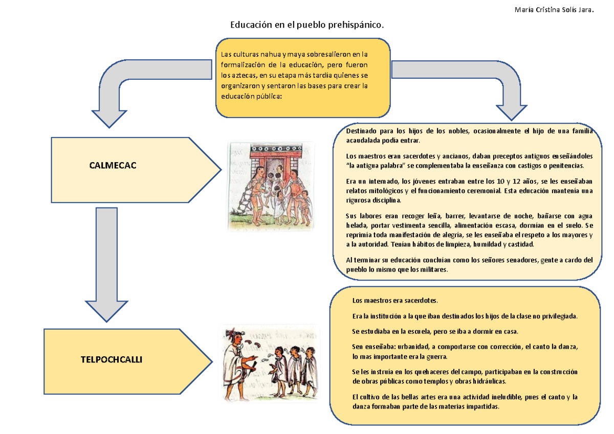 La educación en el pueblo prehispánico María Cristina Solís Jara. CALMECAC Las culturas nahua La educación en el pueblo prehispánico María Cristina Solís Jara. CALMECAC Las culturas nahua