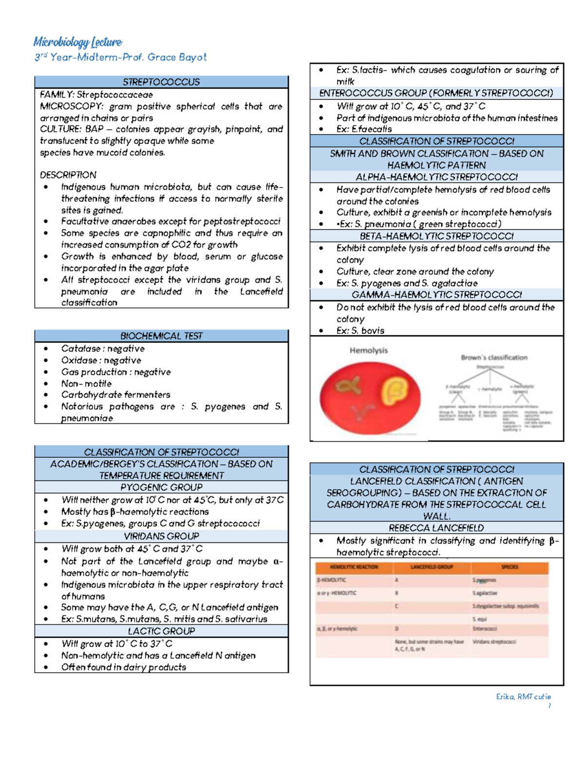 2 - Microbio LEC. Streptococcus And Enterococcus - 3 Rd Year-Midterm ...