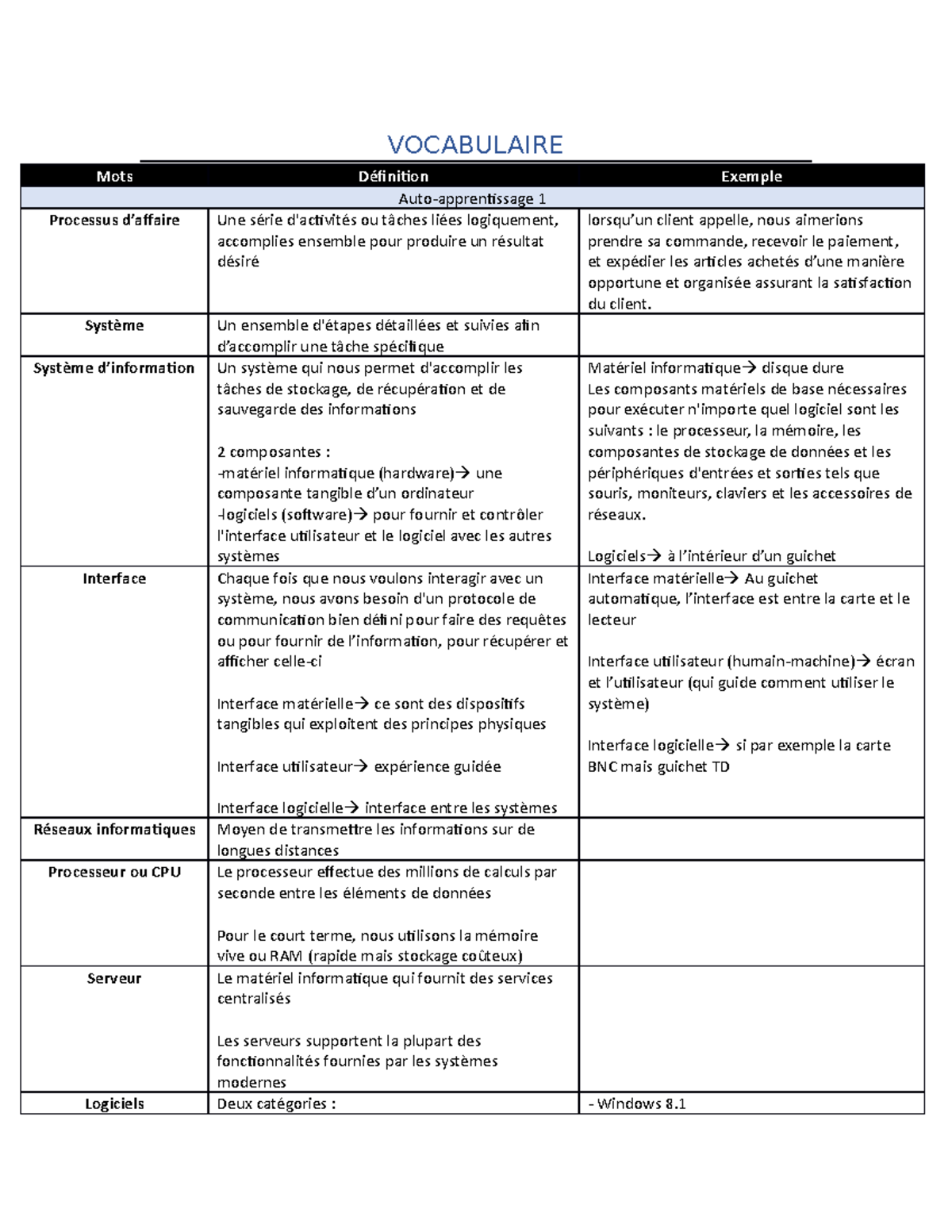 Notes TI - Cours 1 à 4 - VOCABULAIRE Mots Définition Exemple Auto ...