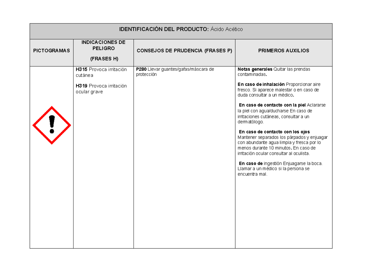 Ficha de seguridad Acido Acetico - IDENTIFICACIÓN DEL PRODUCTO: Ácido