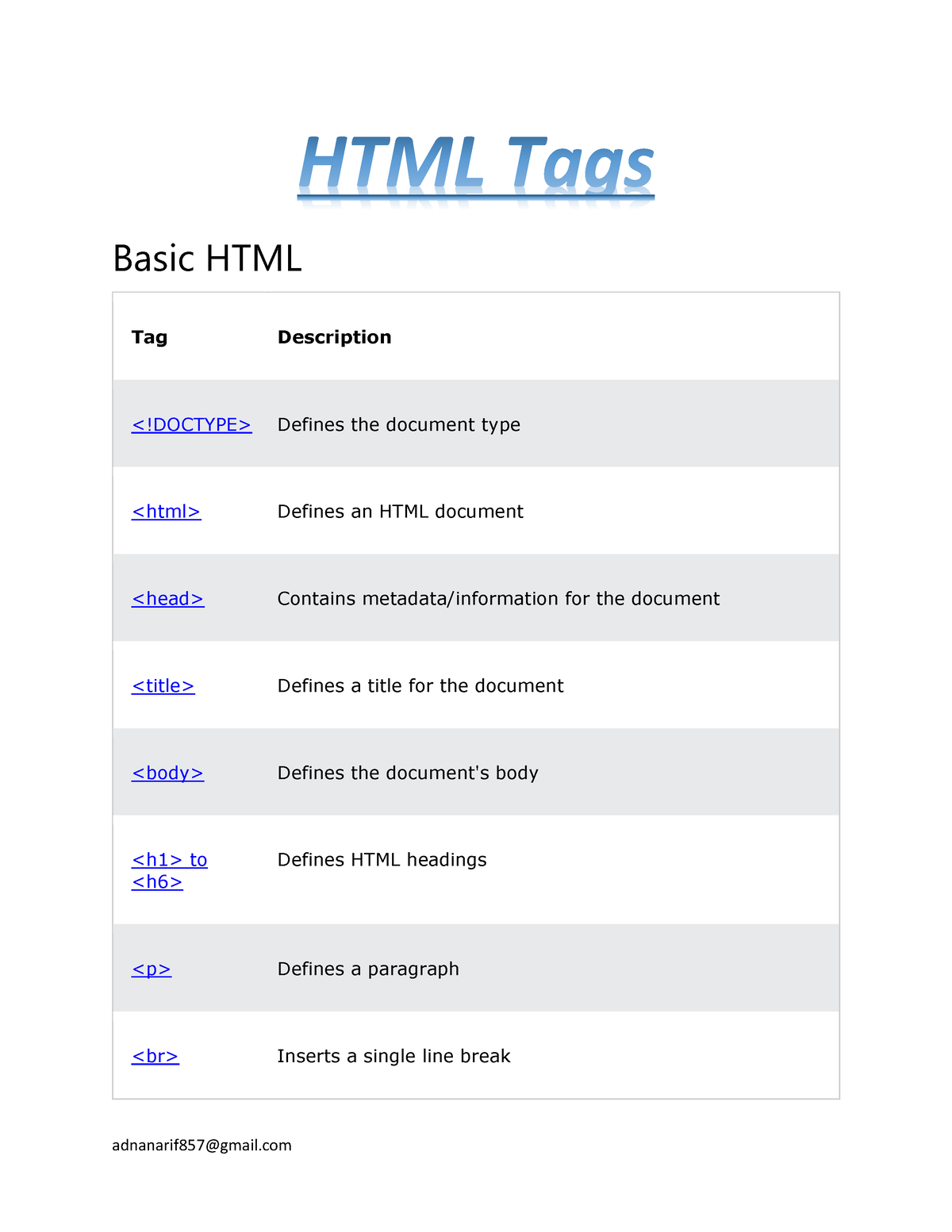 HTML Tags For Web Development - Basic HTML Tag Description Defines The ...