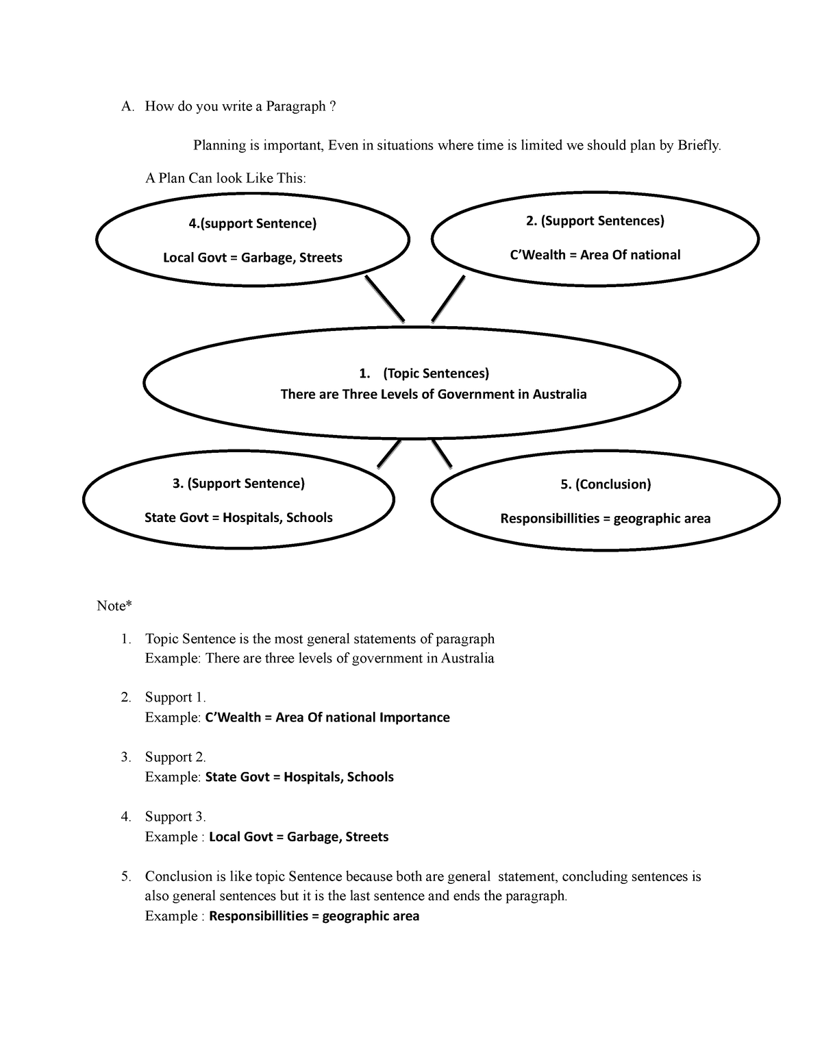 how-do-you-write-a-paragraph-a-how-do-you-write-a-paragraph