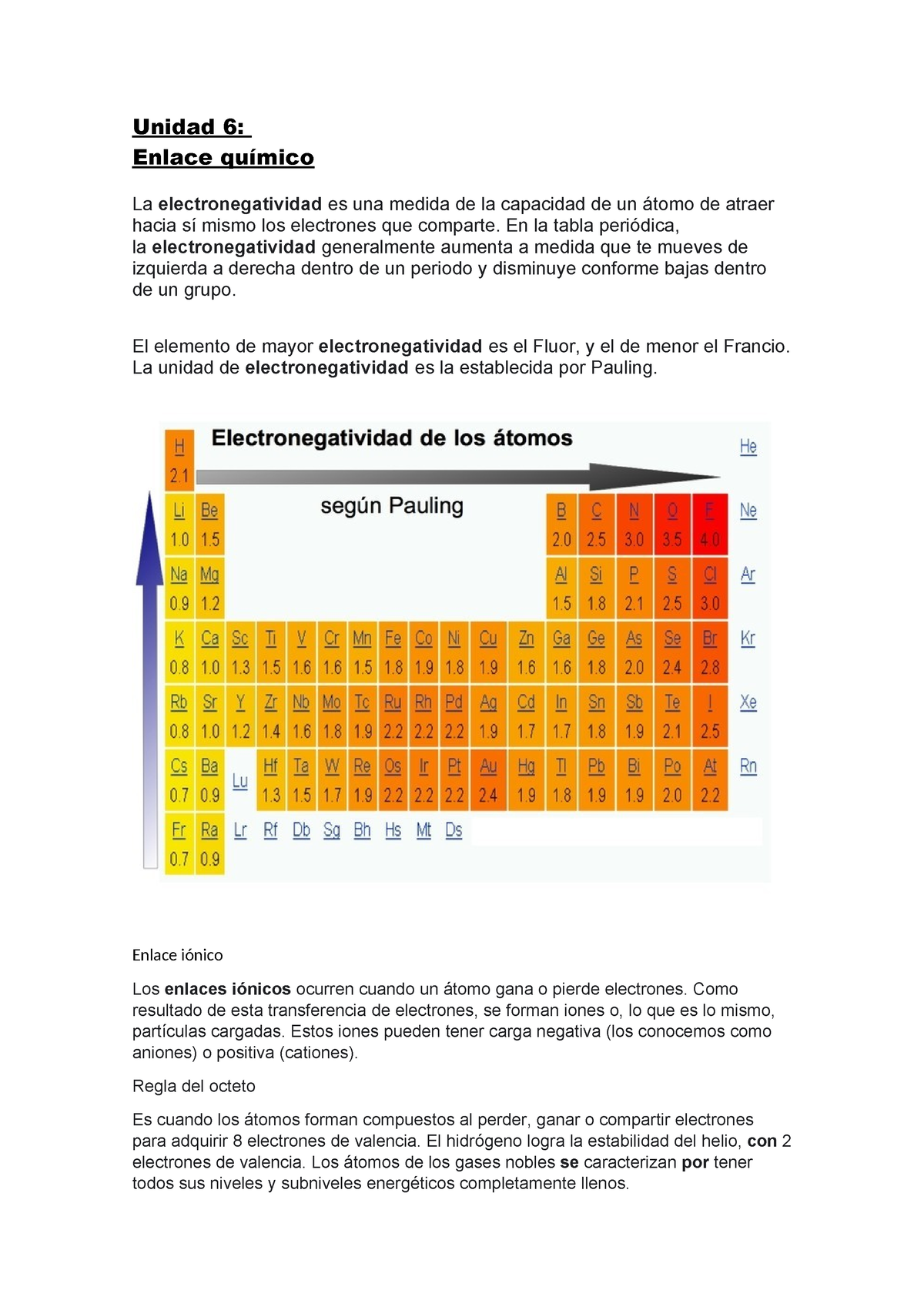Unidad 6 CBC Qca - Resumen Quimica 05 Ubaxxi - Unidad 6: Enlace Químico ...