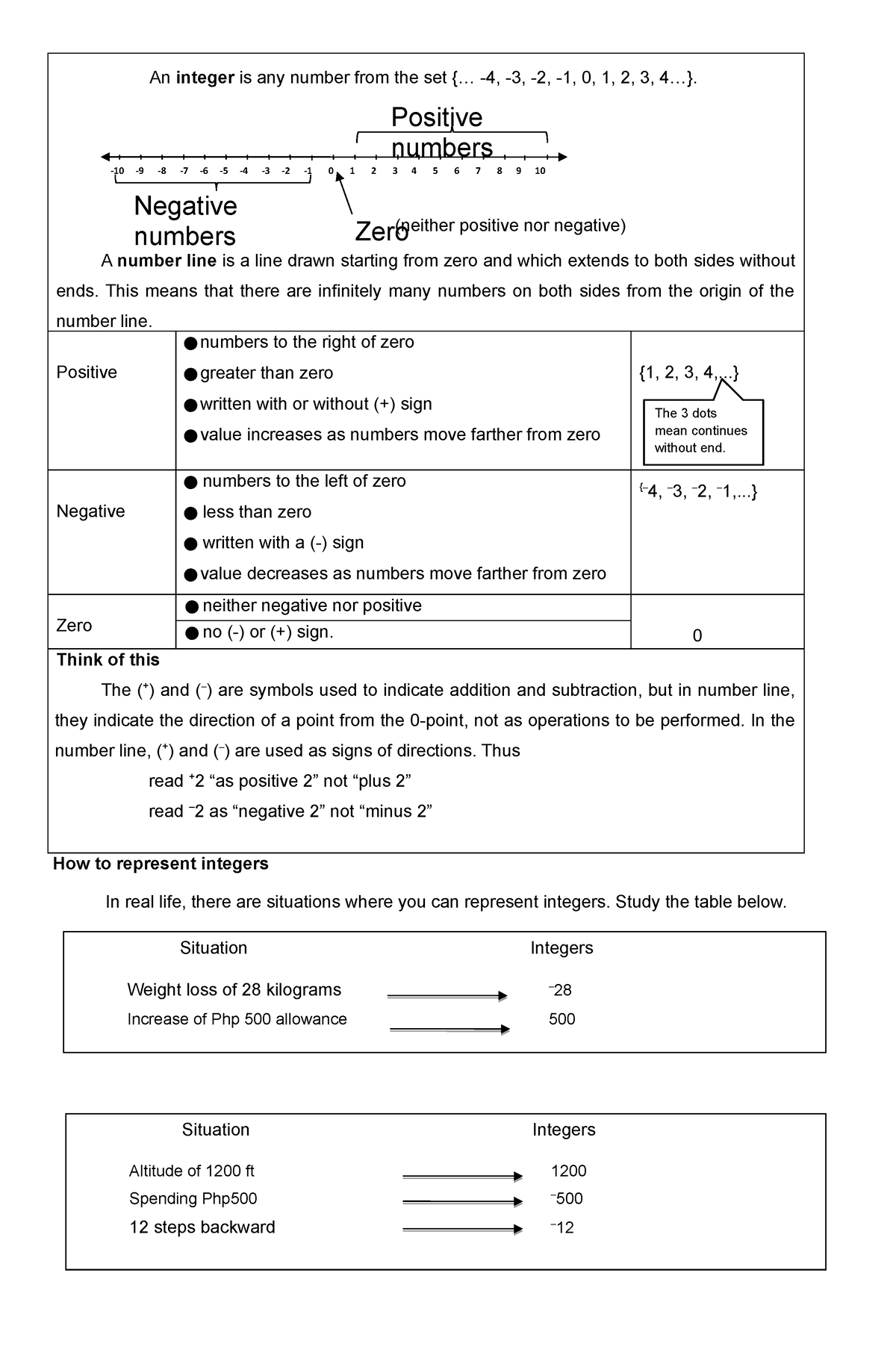 integers-hanouts-mathematics-7-an-integer-is-any-number-from-the