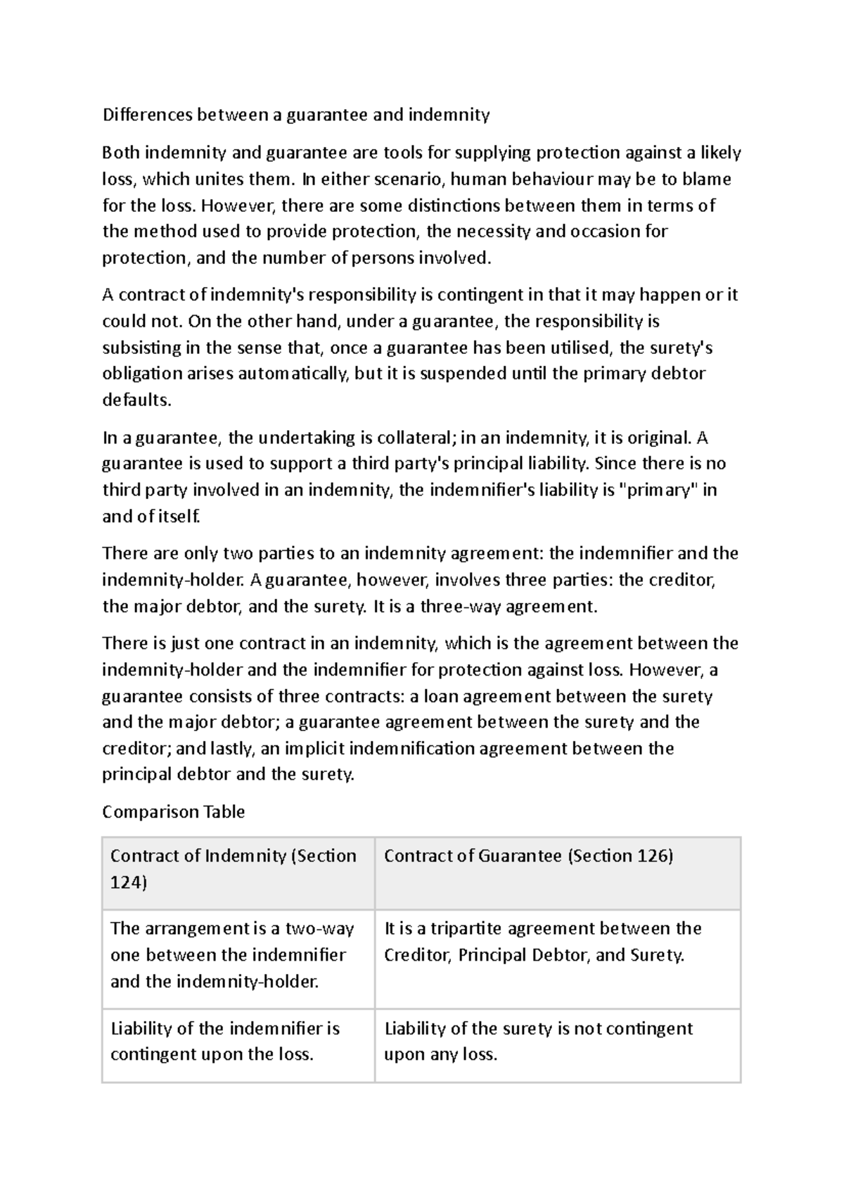 Indemnity and guarantee distinguished Differences between a guarantee