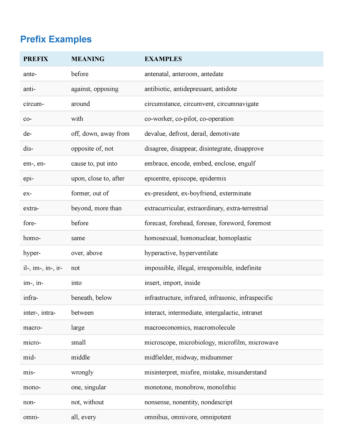 prefix-and-suffix-prefix-examples-prefix-meaning-examples-ante