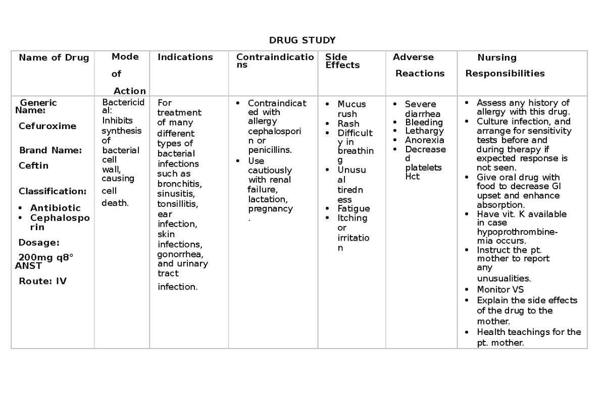 Cefuroxime-drug - Drug - DRUG STUDY Name of Drug Mode of Action ...