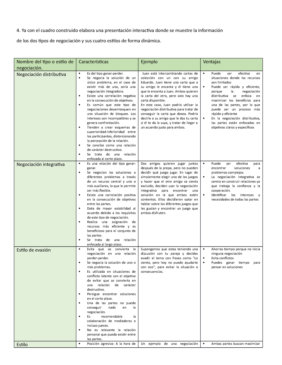 R4. Tipos De Negociación - 4. Ya Con El Cuadro Construido Elabora Una ...