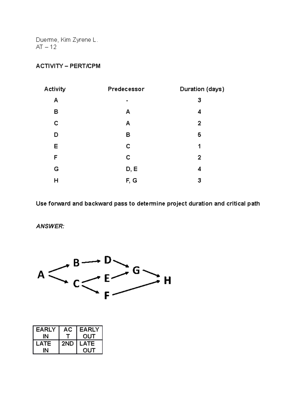 Duerme PERT - ACTIVITY – PERT/CPM - Duerme, Kim Zyrene L. AT – 12 ...