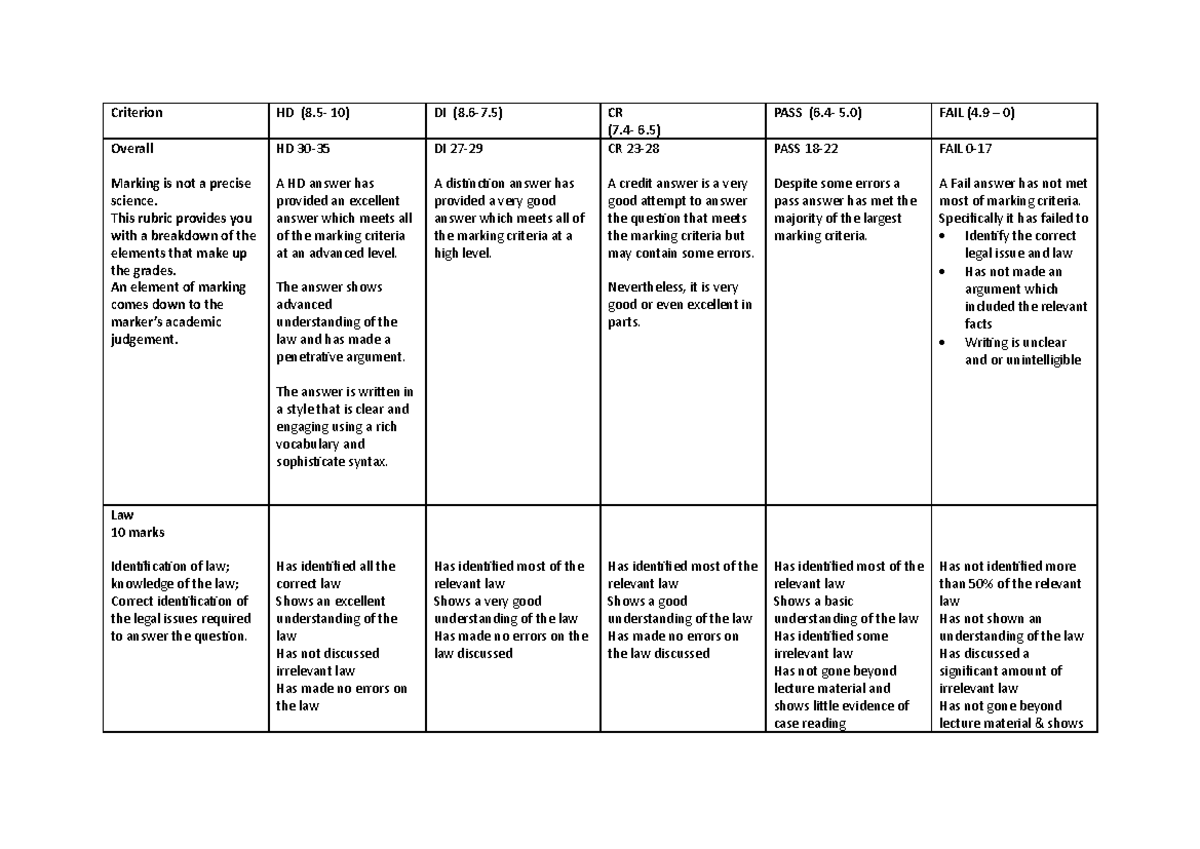 Assignment rubric -2 - Criterion HD (8- 10) DI (8.6-7) CR (7- 6) PASS ...