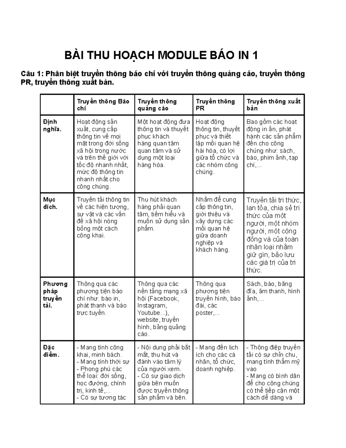 BÀI THU HOẠCH CÁ NHÂN 1 - BÀI THU HOẠCH MODULE BÁO IN 1 Câu 1: Phân ...