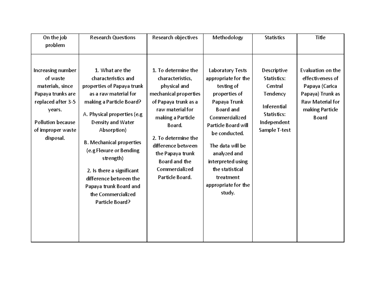 Thesis Sample, Research Problem, Questions, Objectives - On the job ...