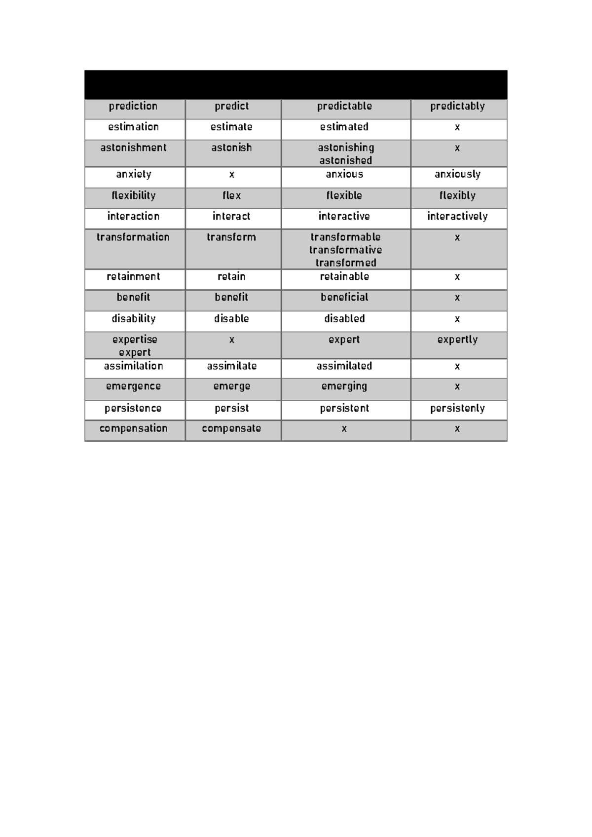 Homework 1 - icpna - NOUN VERB ADJETIVE ADVERB prediction predict ...