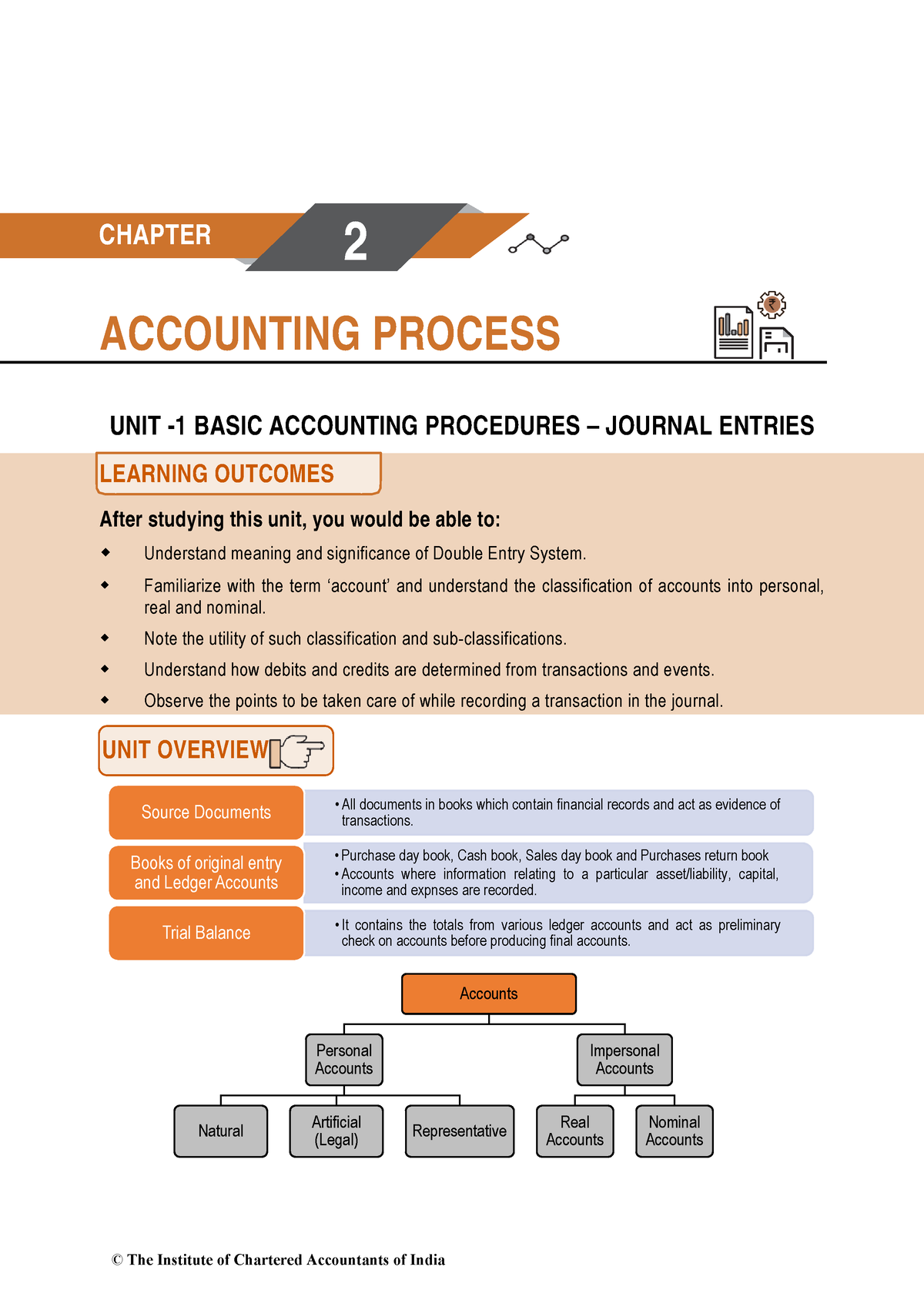 67164 Bos54090-cp2u1 - ACCOUNTING PROCESS UNIT -1 BASIC ACCOUNTING ...