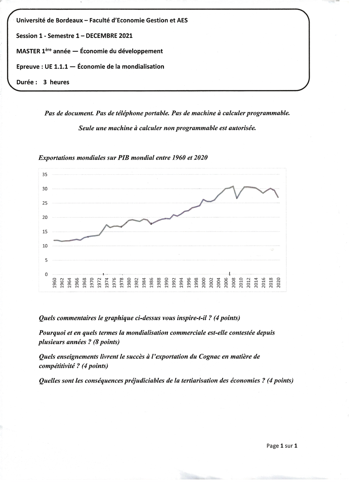 Economie Mondialisation 2021 2022 - Économie De La Mondialisation - Studocu