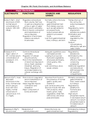 NUR II Exam 2 chapter 19 postop nursing management - Chapter 19