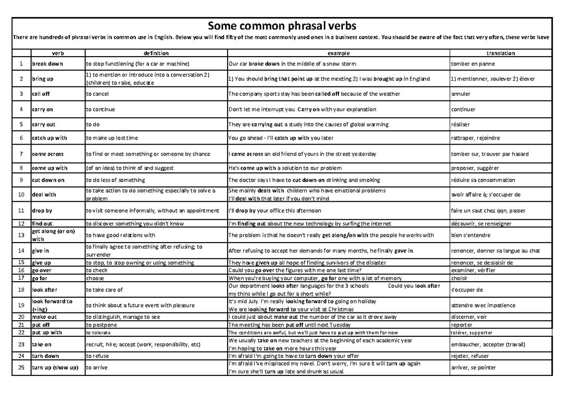 Liste de mots de vocabulaire en anglais verb definition example