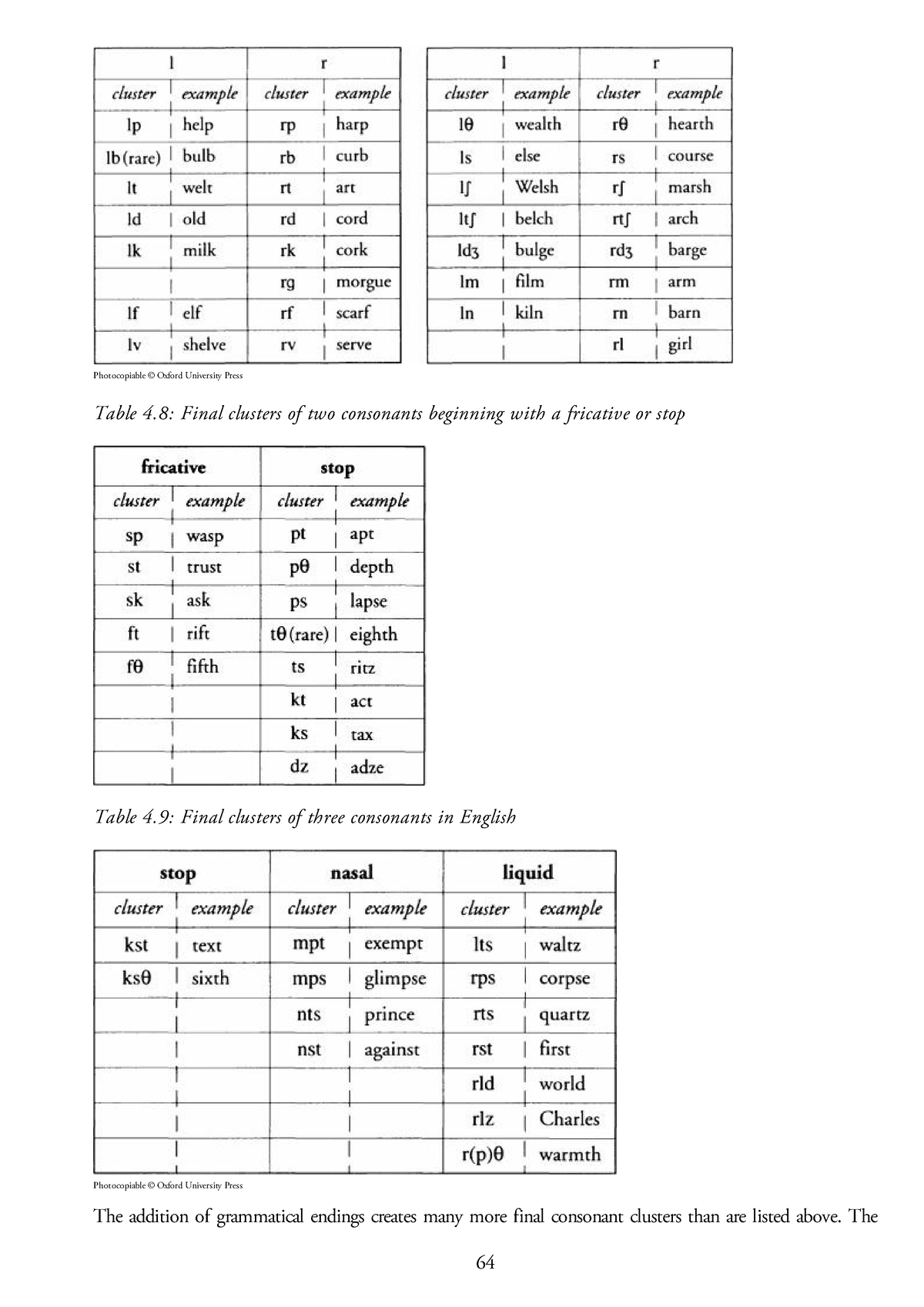 Teaching english pronunciation 22 - Photocopiable © Oxford University ...